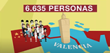Vídeo Comunitat xinesa en València